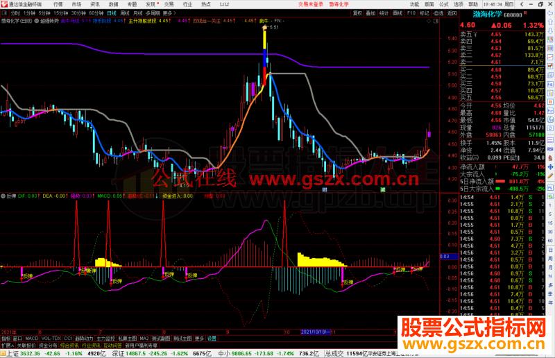 通达信反弹波段多空线副图指标公式源码