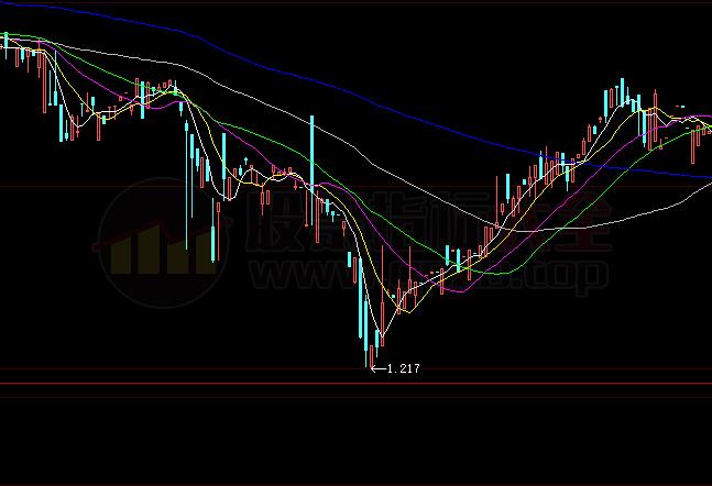 通达信expma短线选股指标公式(通达信公式)