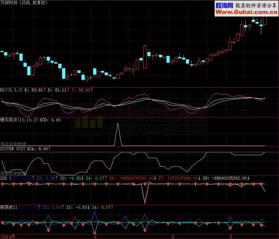 缠论买点公式 再复合指标金叉概念选股棒极  一试为快