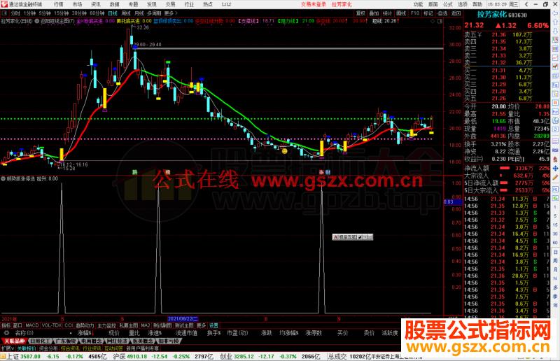 通达信顺势抓涨停选股指标公式源码副图