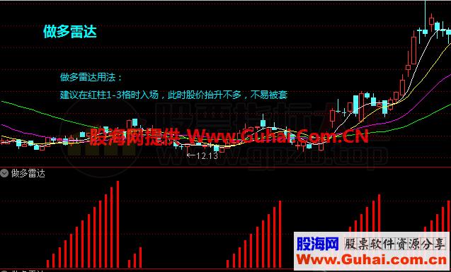 做多雷达+选股（源码 副图 通达信 贴图） 准确直观