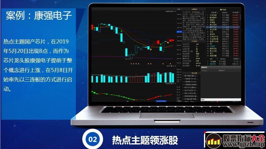 爆量捉妖战法（图解）,股票指标大全（gpzb.top）