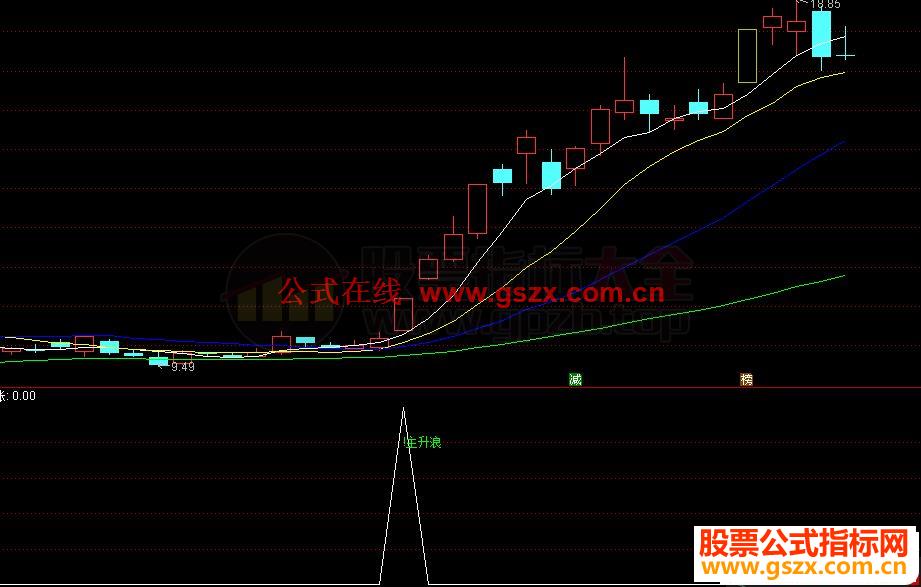 通达信主升浪暴涨神器副图/选股预警 源码