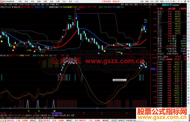 通达信抄底三阳指标公式源码