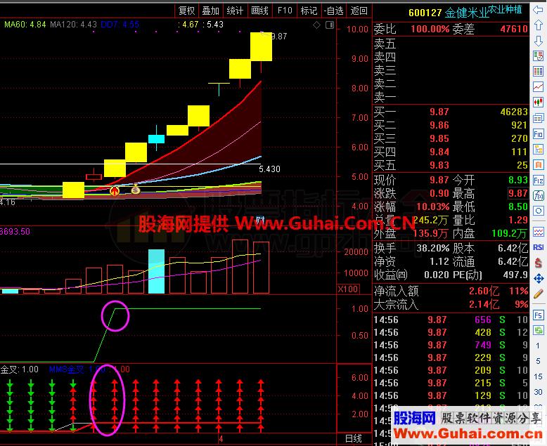 金叉共振信号（指标 副图 通达信 贴图）源码 