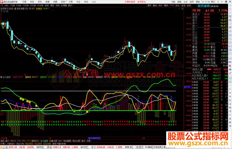 通达信超级主升 大部分妖股逃脱不了提示源码无未来