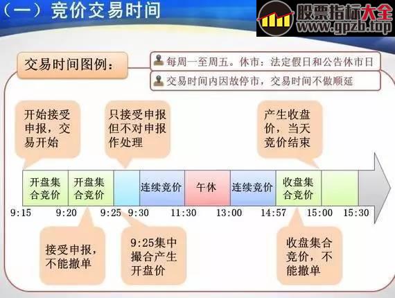 【操盘】老股民无意间说漏翻倍秘诀：我是如何通过集合竞价抓涨停，只需这4步，轻松搞定！