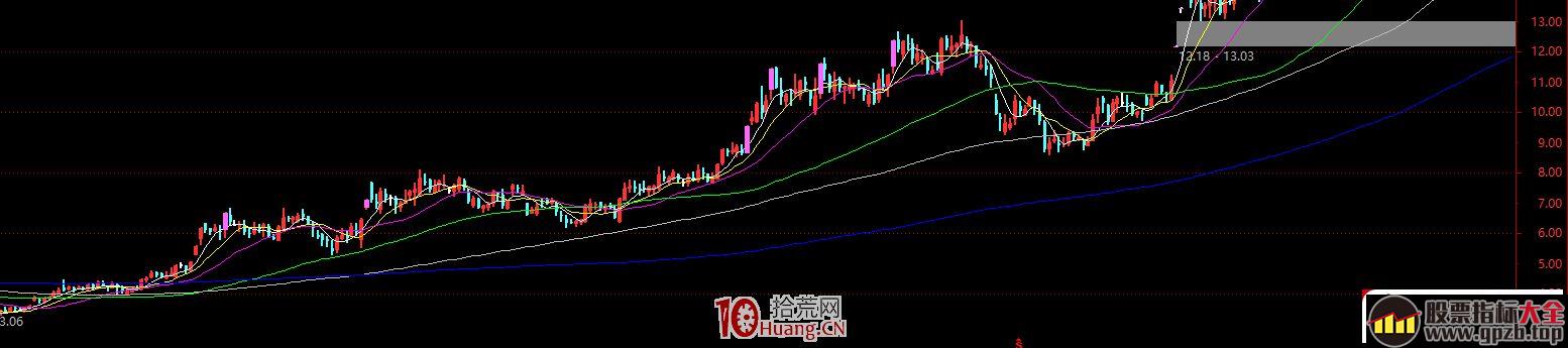 涨停板学深度教程 55：短线选股的思维：深刻理解资金、人气、时机、炒作环境,股票指标大全（gpzb.top）