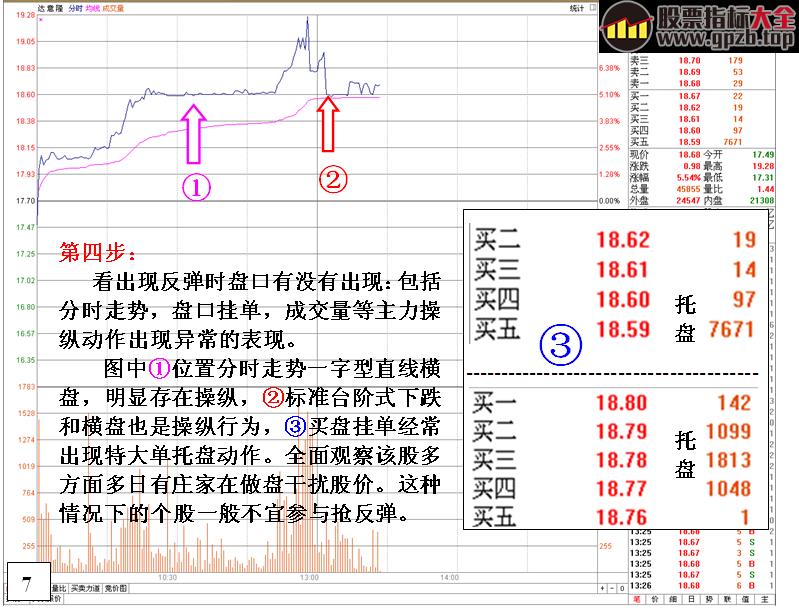 [金印组合]不能抢反弹的K线形态以及原因