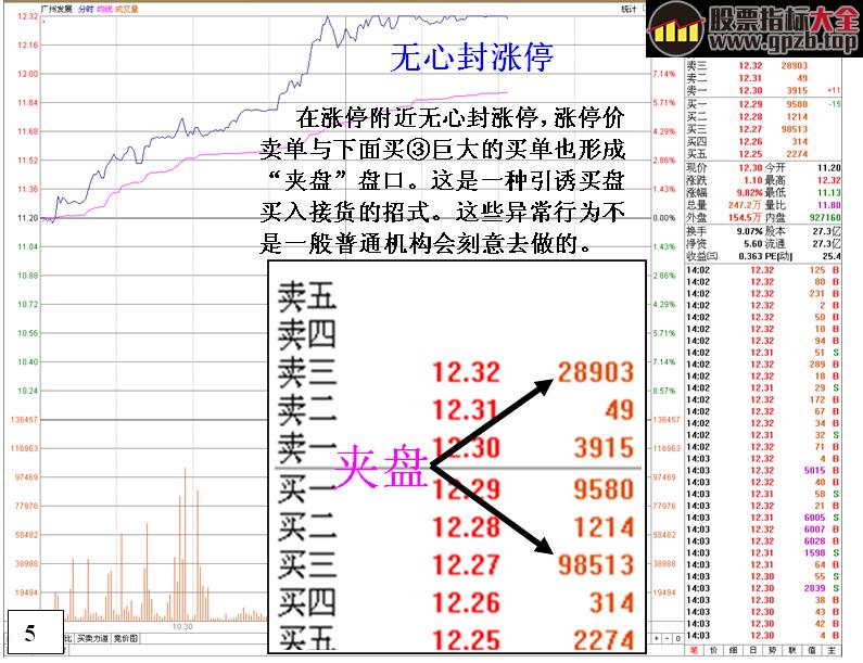 [金印组合]盘面读解高位天量的危险信号