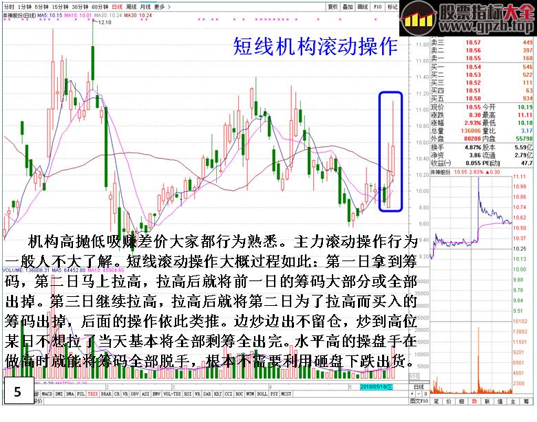 深度剖析长上影线的多种不同含义