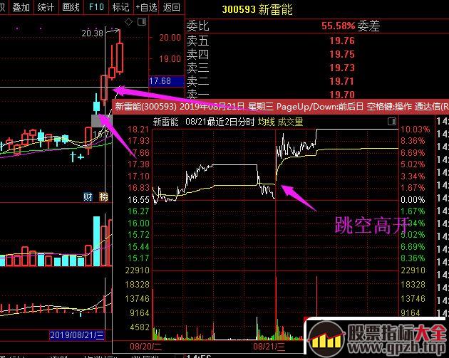 换手中继型反包板的涨停板模型与打板技巧——机构游资主导上涨的庄游股剖析（图解）,股票指标大全（gpzb.top）