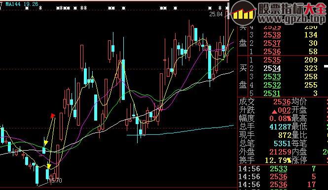 大佬炒股绝技