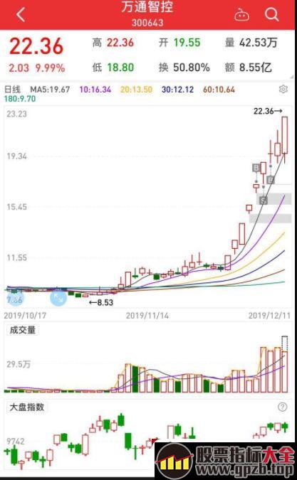 妖股规律之从漫步者看如何去做妖股的一些思路（图解）,股票指标大全（gpzb.top）