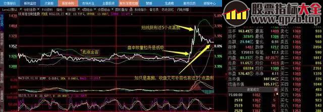 【学堂】揭秘股市中最实用的高抛低吸技巧, 轻松获利!