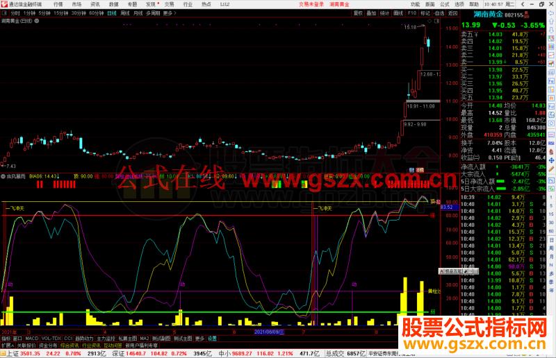 通达信擒庄操盘副图指标公式副图源码