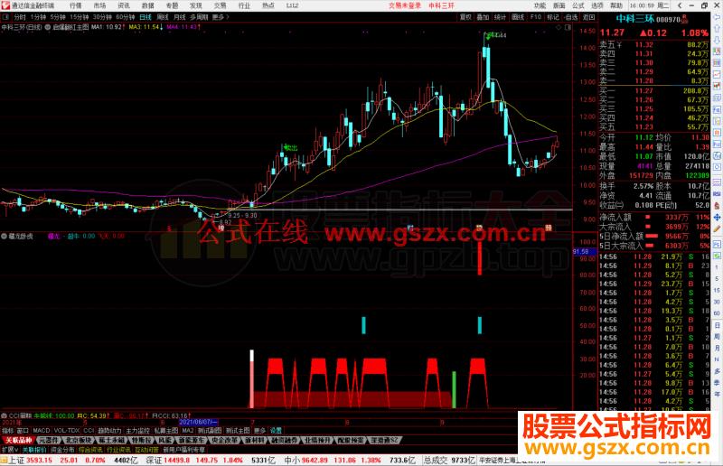 通达信股海无涯之藏龙卧虎副图指标公式源码