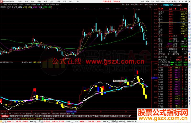 通达信清醒买卖指标公式源码副图