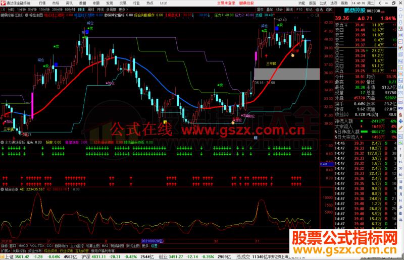 通达信主力进场捉妖副图指标公式源码