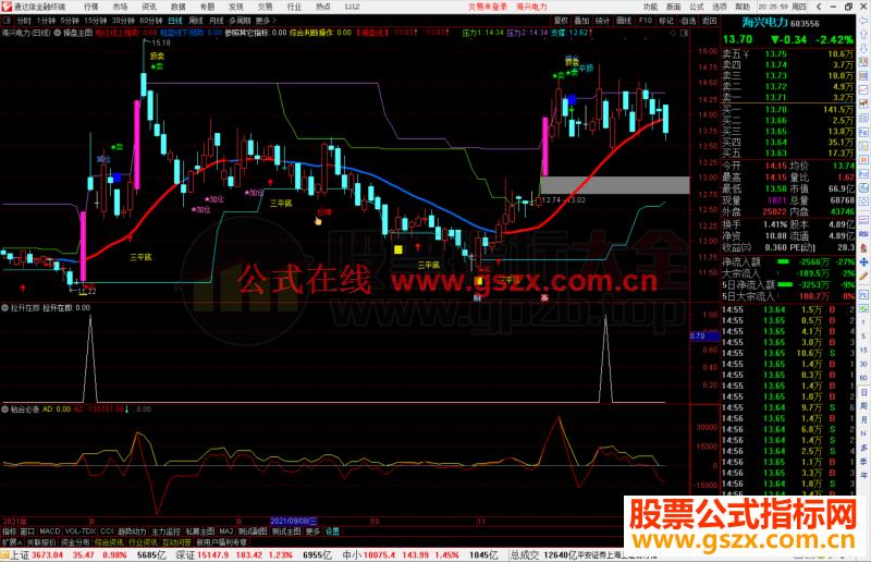 通达信拉升在即 买进80%主升选股器源码