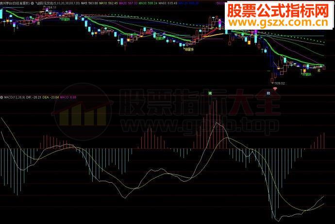 通达信飞越彩泓变色主图源码指标公式