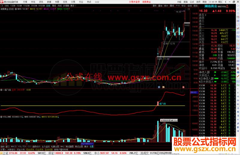 通达信一路飞扬指标公式源码副图