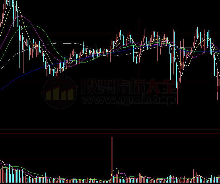 通达信资金净流入指标公式(通达信公式)