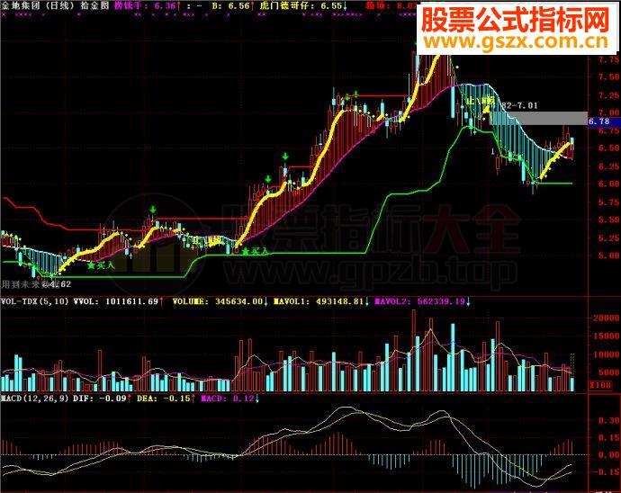 通达信拾金图主图源码