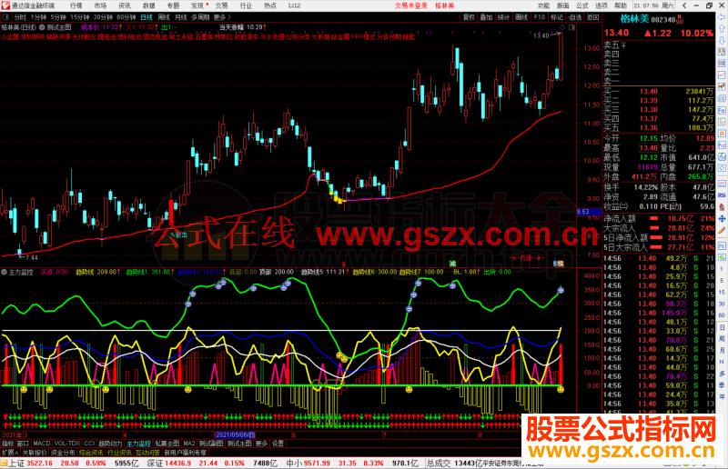 通达信活法看盘新公式 副图 源码