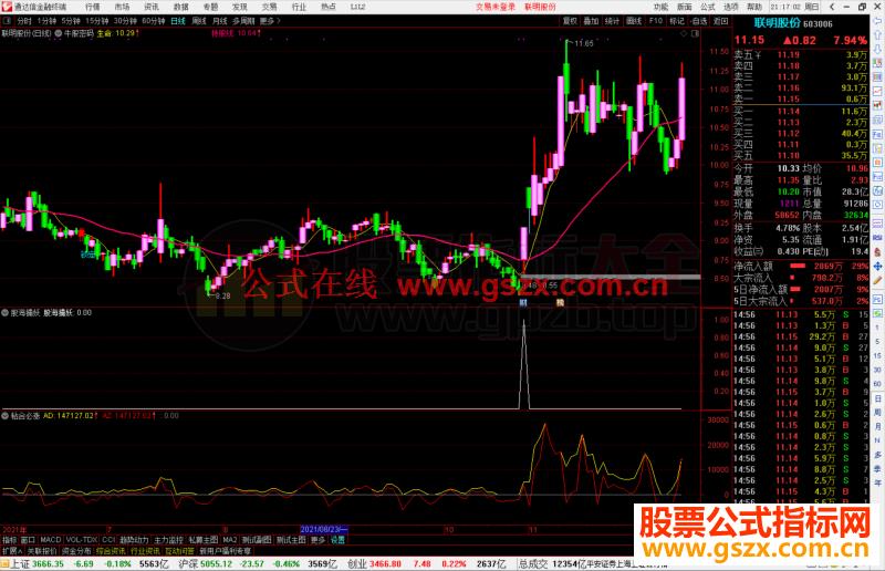 通达信牛股密码主图/选股预警指标公式源码