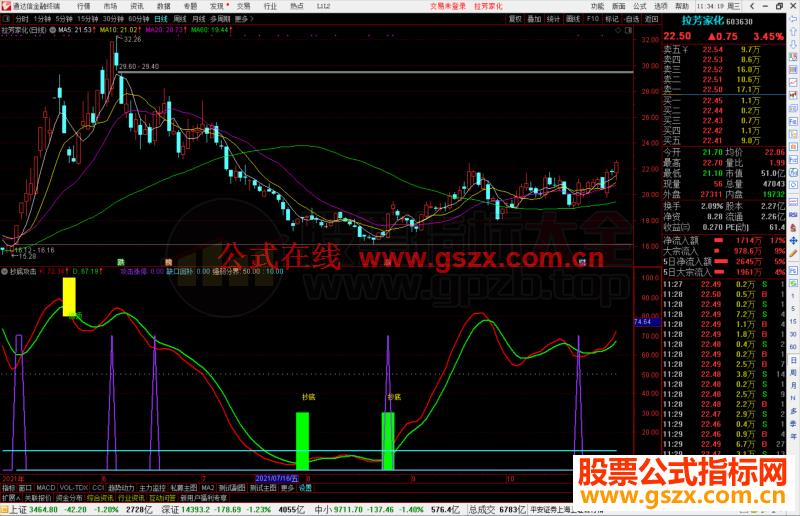 通达信抄底攻击指标公式源码