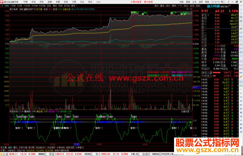 通达信超短分时T+0分时主力指标 源码 附图