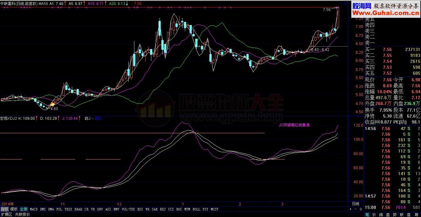 一带一路龙头股选股公式 源码