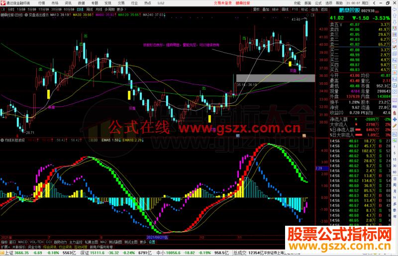 通达信均线长短波段指标公式副图指源码