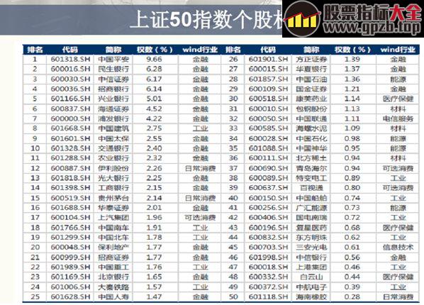 高级培训课—股指期货入门