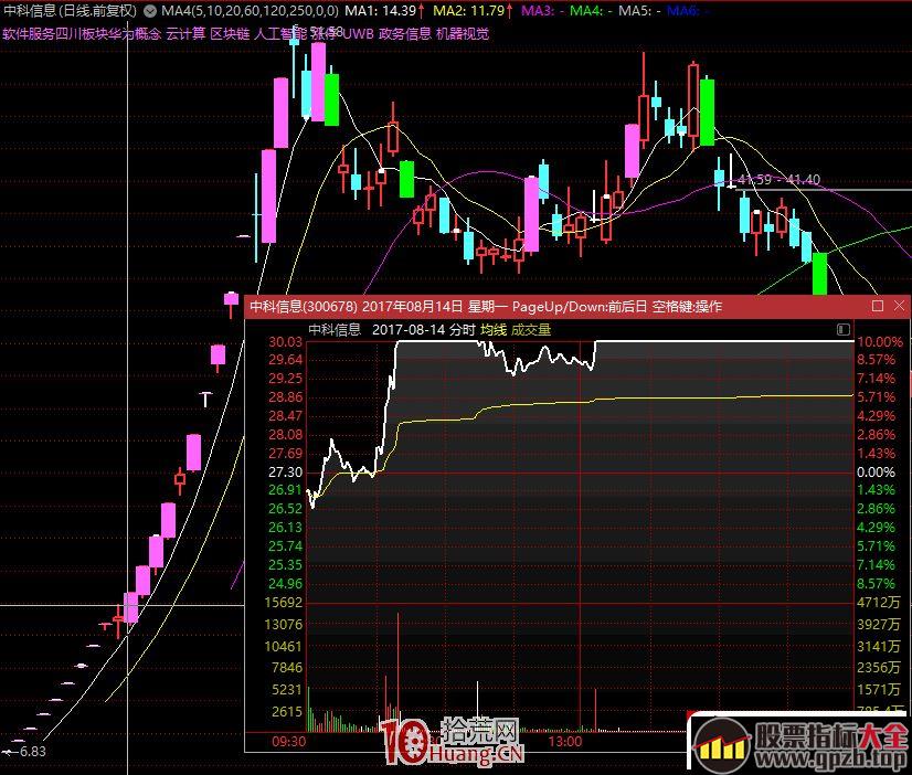 涨停板学深度教程 56：短线主流资金流向战法的规律（图解）,股票指标大全（gpzb.top）