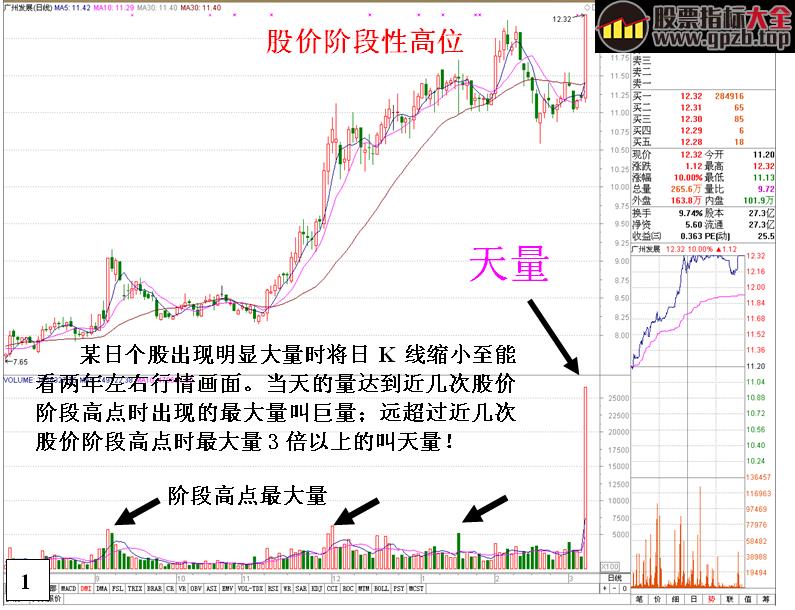 [金印组合]盘面读解高位天量的危险信号