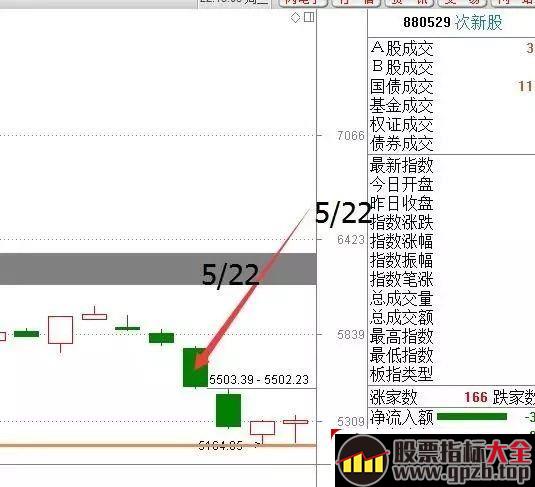 新股开板的市场情绪逻辑与投机套利技巧（图解）,股票指标大全（gpzb.top）