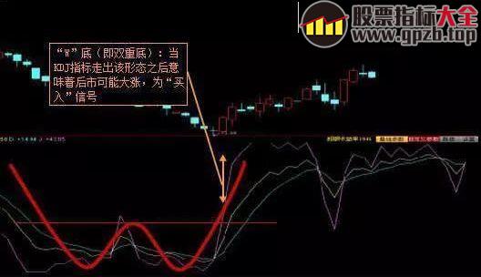 中国股市新一代交易者的决战技巧——KDJ带你抓住行情机会！