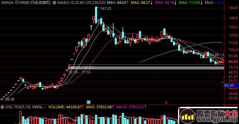 低吸VS打板谁更牛？,股票指标大全（gpzb.top）