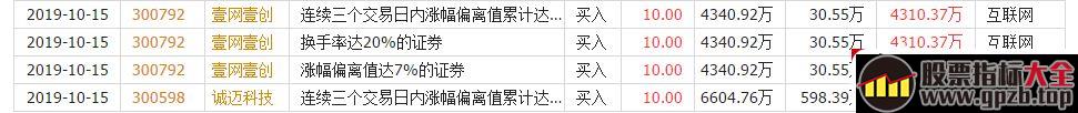 一线游资“作手新一”的几点操盘交易手法启示（图解）,股票指标大全（gpzb.top）