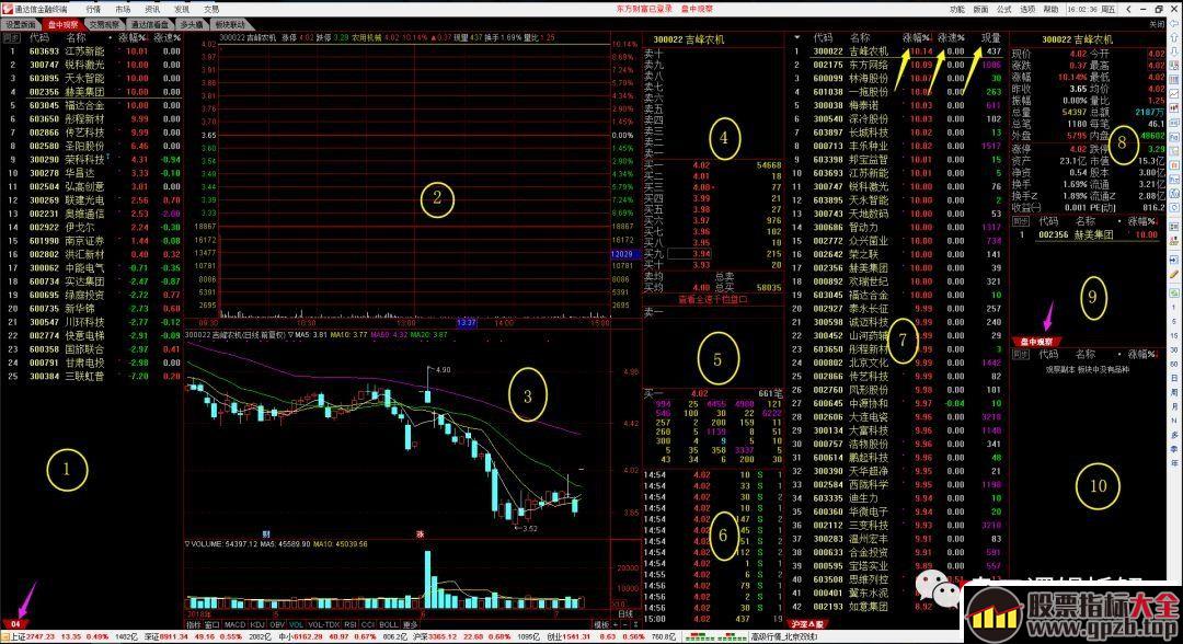 超短高手看盘界面设置之2：1屏电脑，通达信和同花顺如何有效率的设置看盘软件（图解）,股票指标大全（gpzb.top）