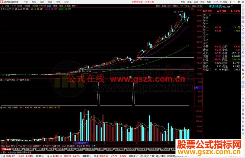 通达信天下第二选股指标公式