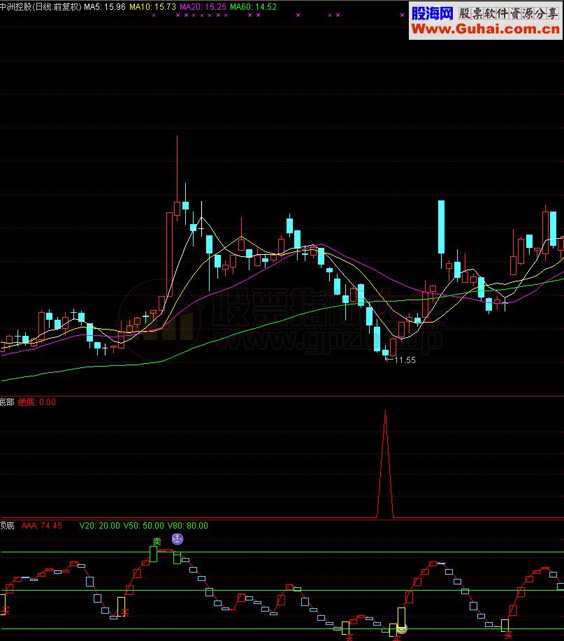 极品抄底指标 比200金钻更强更准确