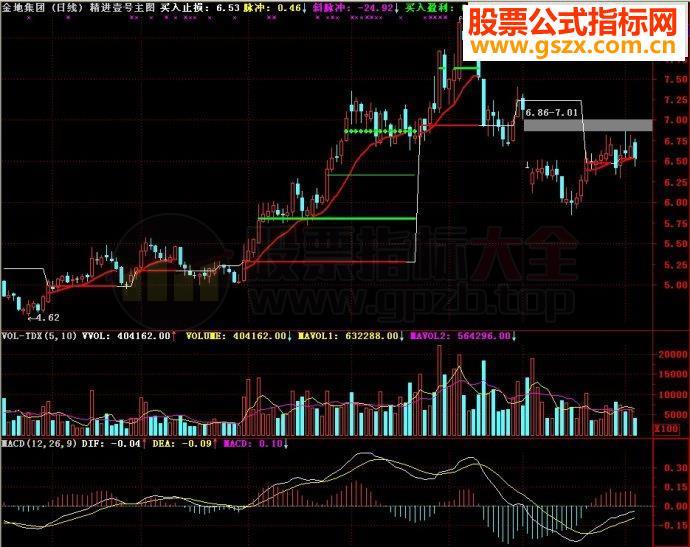 通达信指标精进壹号主图源码