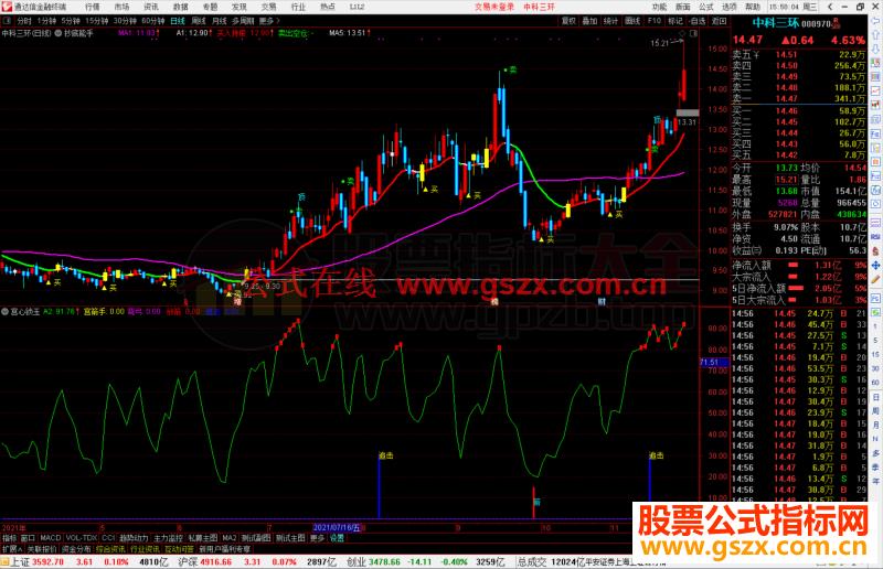 通达信宫心锁玉副图 稳健抄底 赚钱不求人源码 