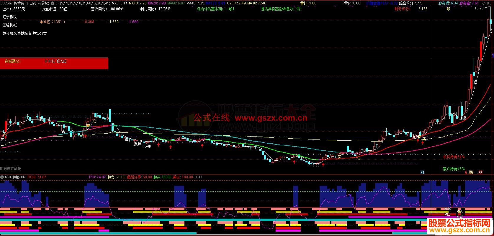 通达信MACD+KDJ+RSI三个指标多周期共振副图指标源码