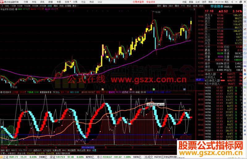 通达信短线铁手指标公式副图源码 