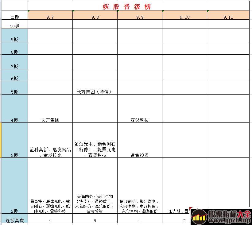 盘面新周期拐点如何判断？（图解）,股票指标大全（gpzb.top）