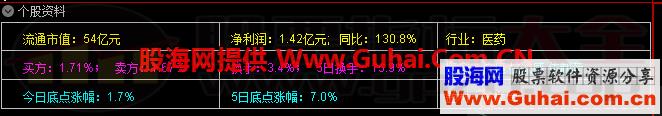 个股资料（指标、副图、通达信、贴图）特别实用